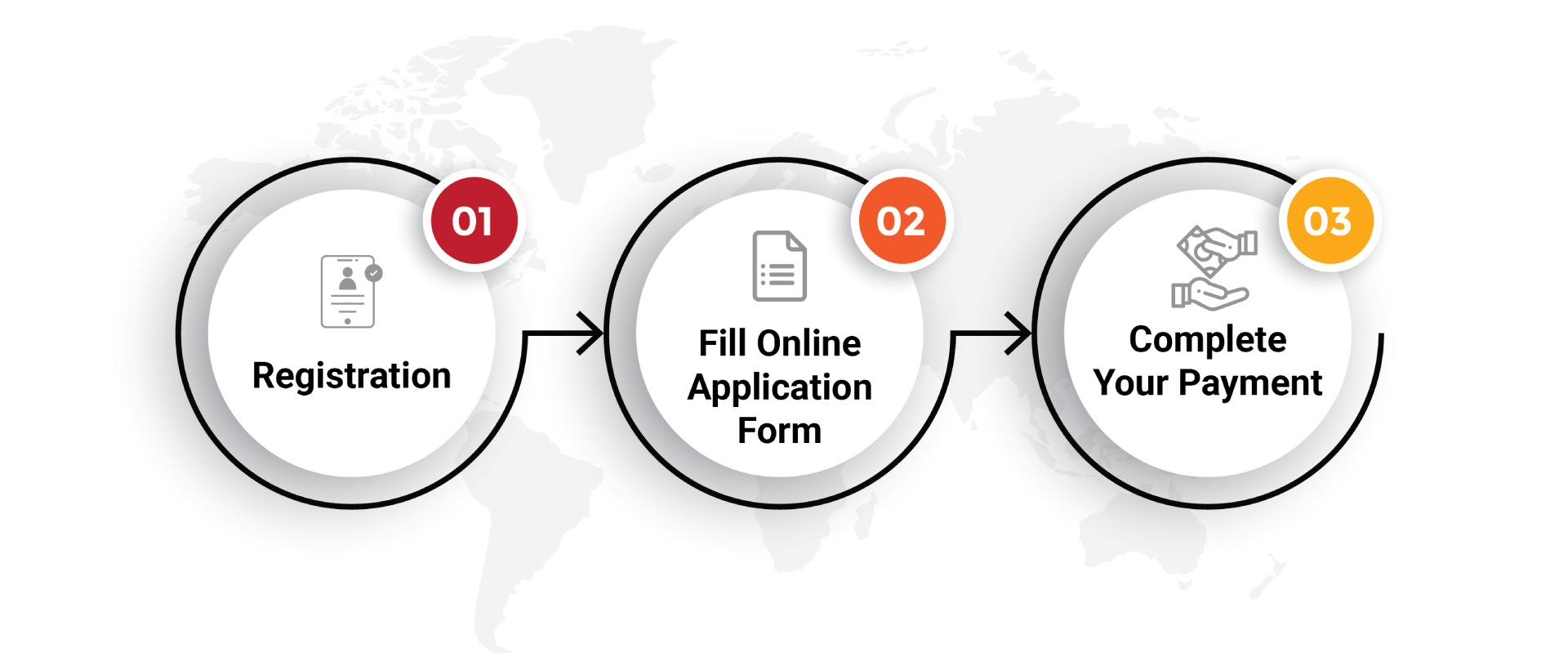 bcom with apprenticeship/internship admission process