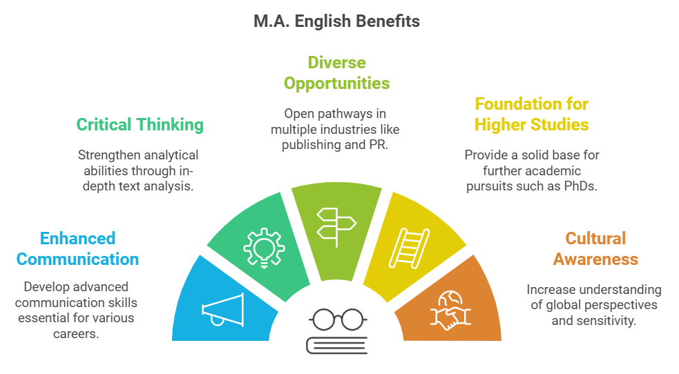 benefits of pursuing ma english degree