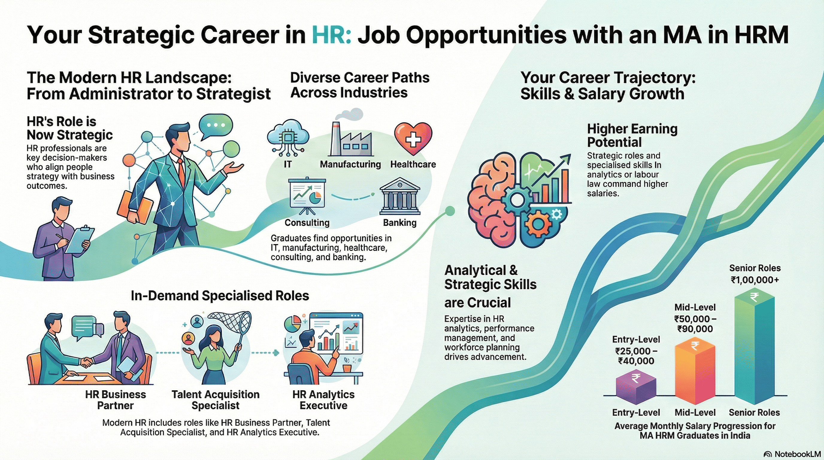 MA HRM Job Opportunities: Career Paths & Industry Demand